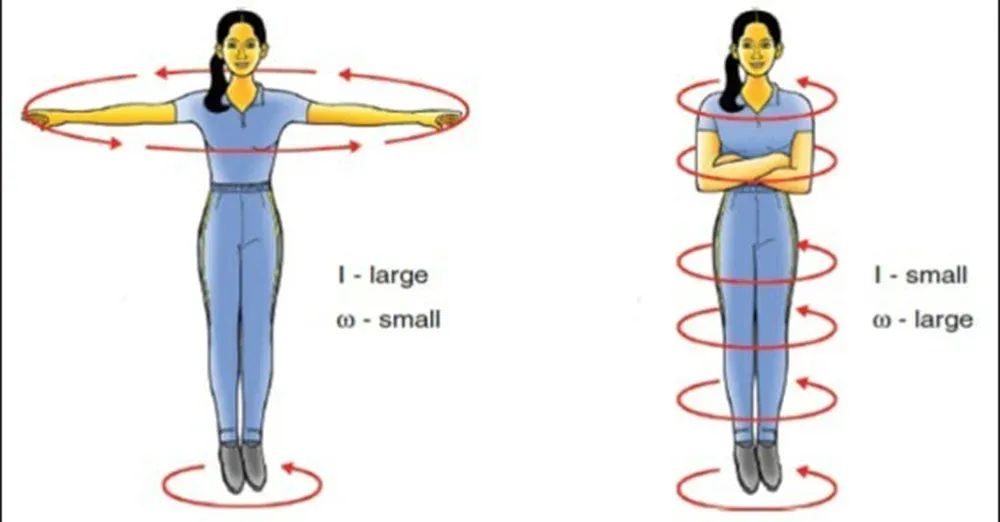 Energy and momentum in a closed system