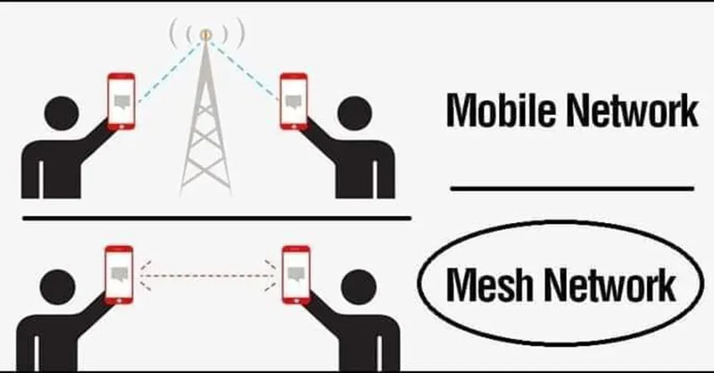 How to easily use your phone when internet connection is blocked