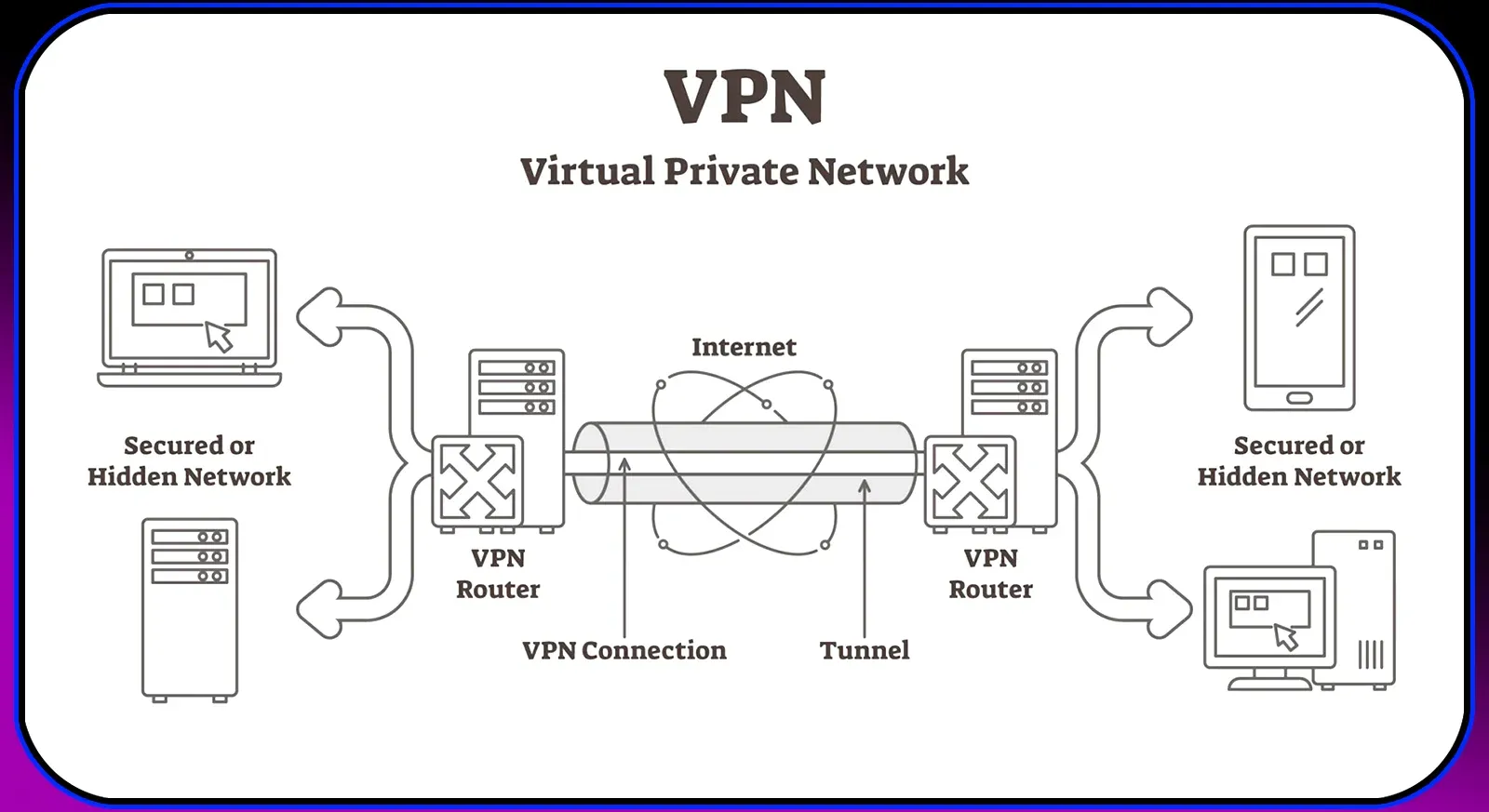 Unlock the Internet: Why You Need a VPN (And How to Connect App-Free)