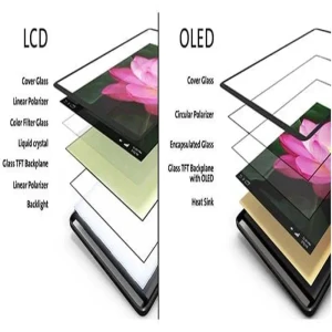 An overview of LCD and OLED