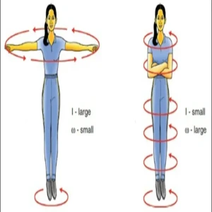 Energy and momentum in a closed system