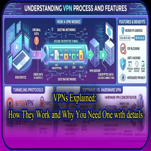 VPNs Explained: How They Work and Why You Need One with details